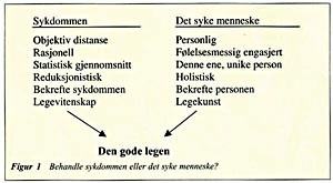 Figur 1  Behandle sykdommen eller det syke menneske?