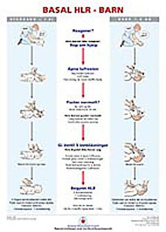  Figur 1    Basal hjerte-lunge-redning av barn