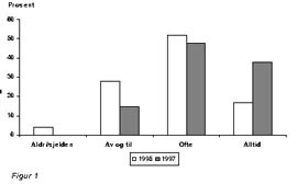  Figur 1    Gav tilbudet fra Alderspsykiatrisk avdeling svar p&aring; de problemer f&oslash;rstelinjetjenesten &oslash;nsket bistand i forhold&hellip;