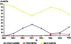 Figur 4    Prosedyrer for merking av suspekte lesjoner