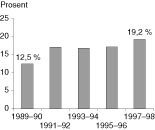 Figur 2  Andel kvinner i ti&aring;rsperioden