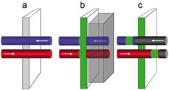 Figur 1  Innstr&oslash;mnings-MRA. a) En arterie (r&oslash;d sylinder) og vene (bl&aring; sylinder) krysser en vevsskive som skal avbildes. b)&hellip;