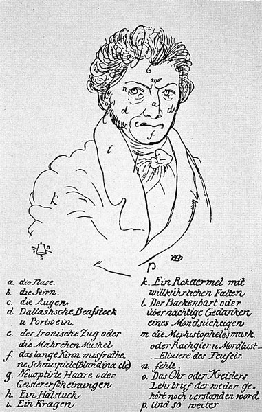  Figur 1    Selvportrett av E.T.A. Hoffmann (1776 &ndash; 1822). Hoffmann ironiserer bl.a. over sin samtids forkj&aelig;rlighet for&hellip;