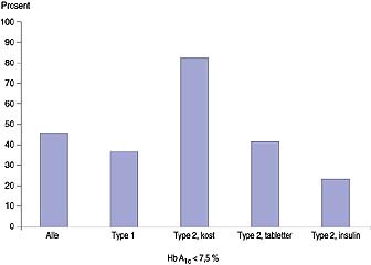  Figur 3    Differanse mellom inntekter og kostnader per pasient, med unntak av en pasient er differansen negativ