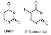 Figur 1    Kjemisk struktur for uracil og 5-FU