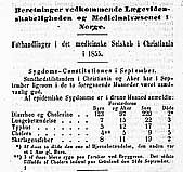  Figur 1    L&oslash;pende statistikk ble publisert (7)