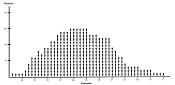  Figur 1    Talet p&aring; pasientar inneliggande p&aring; obsromma til eikvar tid gjennom natta