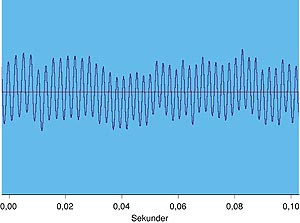  Figur 2    Fonogram med &rdquo;time-expanded waveform&rdquo; som viser &eacute;n pipelyd hos en pasient med astma, frekvens 420 Hz (24)