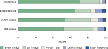 Figur 2   Samlet vurdering av utenlandsoppholdet