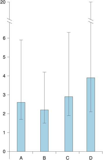 Figur 3  Antall astmatikere som m&aring; l&aelig;res opp for at &eacute;n skal erfare A) Et bedre &aring;r, B) Symptomfrie dager, C) Symptomfrie&hellip;