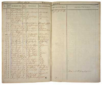 Utsnitt fra Dahls koppevaksinasjonsprotokoll 1806&thinsp;&ndash;&thinsp;28. Tilh&oslash;rer Statsarkivet i Bergen