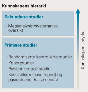 Kunnskapens hierarki: Ulike typer studier og deres rekkef&oslash;lge i forhold til styrken av resultatene