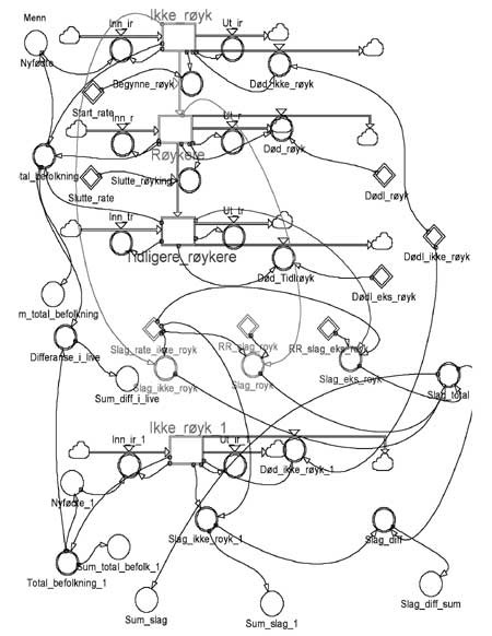 Markov-modell for estimering av effekter av tobakksr&oslash;yking (7)