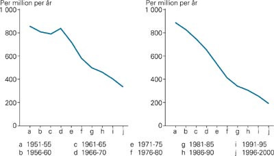 Hjernekarsykdom. D&oslash;delighet i alderen 40&thinsp;&ndash;&thinsp;69 &aring;r. Aldersjustert. Menn venstre, kvinner h&oslash;yre