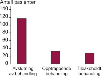 Fordeling av d&oslash;dsfall hos alvorlig syke nyf&oslash;dte i henhold til behandlingskategori for perioden 1990&thinsp;&ndash;&thinsp;99
