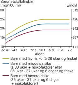 Nye amerikanske retningslinjer for utskiftningstransfusjon hos nyf&oslash;dte med gulsott (15, gjengitt med tillatelse)