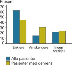 Pleiernes respons p&aring; sp&oslash;rsm&aring;let om de synes en elektrisk tannb&oslash;rste var enklere &aring; bruke enn en konvensjonell b&oslash;rste