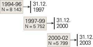 F&oslash;rstegangsregistrerte kvinner (40 &aring;r og yngre) i S&oslash;r-Tr&oslash;ndelag ble fulgt opp frem til 31. desember &aring;ret etter&hellip;