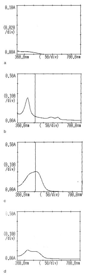 Figur 1  Ulike spektrofotometrikurver for spinalv&aelig;sker. a) Blank spinalv&aelig;ske med sv&aelig;rt lav absorbans. b) Spinalv&aelig;ske som&hellip;