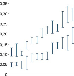 Andel svangerskap som endte med alvorlig asfyksi, d&oslash;d, veksthemming eller for tidlig f&oslash;dsel ved de deltakende sykehus totalt&hellip;