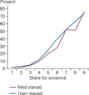 Andel av menn f&oslash;dt i Norge 1967&thinsp;&ndash;&thinsp;76, bosatt i landet ved fylte 18 &aring;r, som hadde h&oslash;yere utdanning (utdanning utover&hellip;