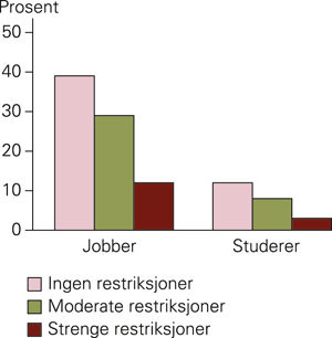 Beregnet sannsynlighet for &aring; r&oslash;yke daglig blant tidligere elever