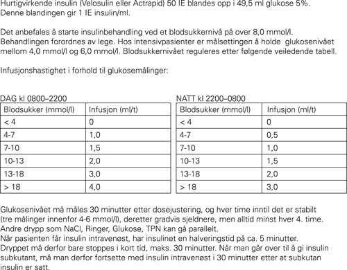 Figur 2  Skjema for insulin-glukose-infusjon slik det benyttes ved intensivavdelingen ved Stavanger universitetssjukehus