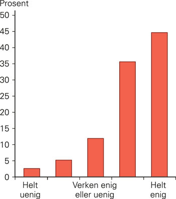 Figur 2  Medisinstudentenes vurdering av utsagnet &laquo;Jeg er forn&oslash;yd med den totale tilbakemeldingen jeg har f&aring;tt i&hellip;