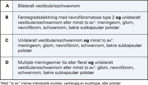 Figur 3  Diagnostiske kriterier for nevrofibromatose type 2 (Manchester-kriteriene) (14). Diagnosen settes n&aring;r ett eller&hellip;