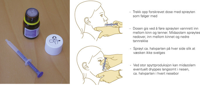 Figur 1  Administrering av midazolaml&oslash;sning gitt bukkalt