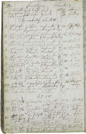 Figur 4  Ministerial Bok fyrir Vestmannaeija prestekall (1840). D&oslash;de av &laquo;Karlkj&ouml;n&raquo; med d&oslash;ds&aring;rsaken og barnets alder i dager &hellip;