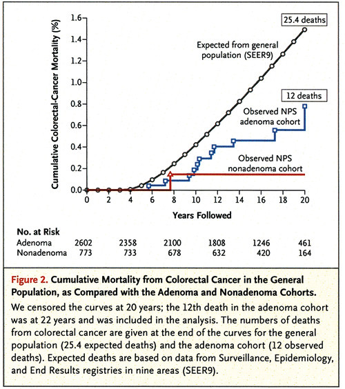 Gjengitt med tillatelse fra The New England Journal of Medicine (1)