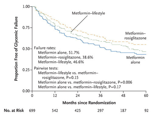 Gjengitt med tillatelse fra New England Journal of Medicine (1)