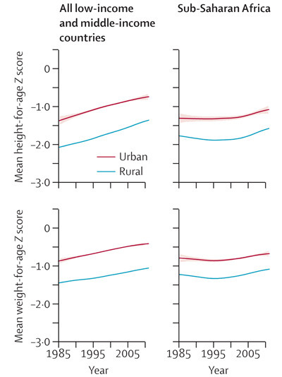 Gjengitt med tillatelse av Lancet Global Health