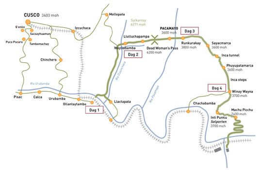 Inkaveien p&aring; 45 km f&oslash;rer frem til ruinbyen Machu Picchu. Dead Woman's Pass er det h&oslash;yeste punktet p&aring; stien, 4 200 moh.