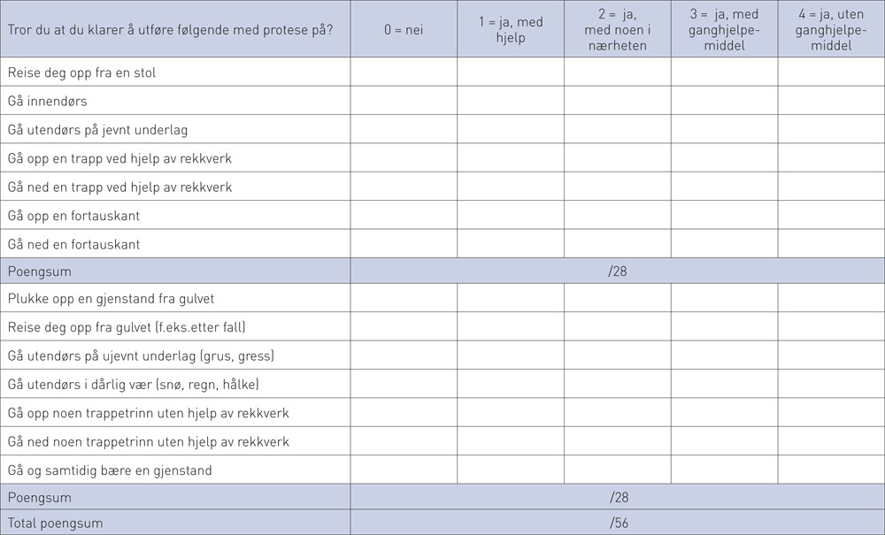 Figur 3  Lokomotorisk evneindeks (LCI-5), et strukturert intervju om 14 aktiviteter utf&oslash;rt med protese, syv grunnleggende og&hellip;