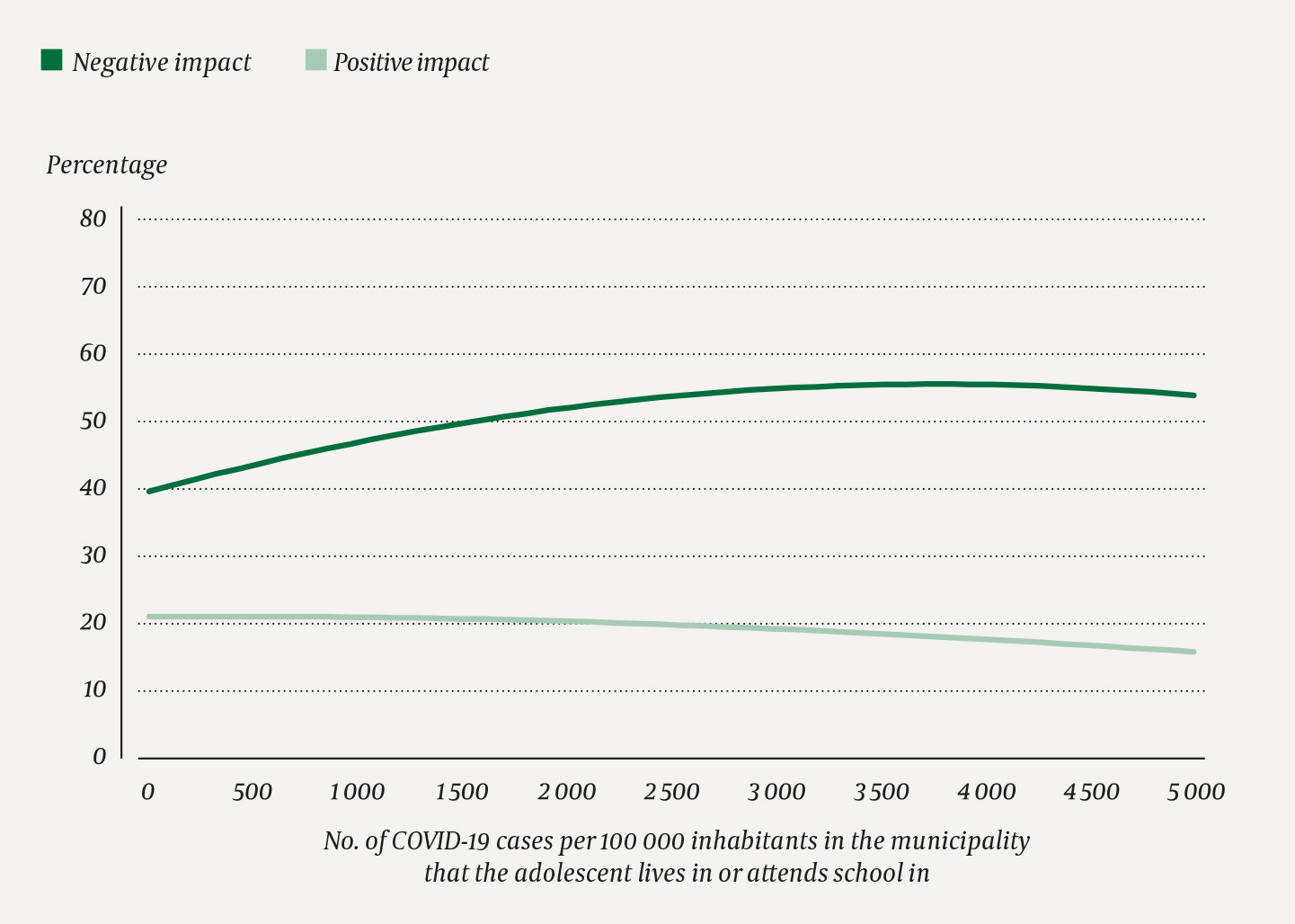 Figure 2 Infection rates in the municipality (cumulative cases throughout the pandemic up to 30 April 2021 per 100 000&hellip;
