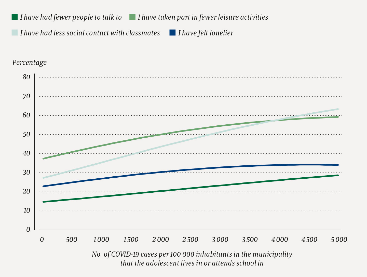 Figure 3 Infection rates in the municipality (cumulative cases throughout the pandemic up to 30 April 2021 per 100 000&hellip;