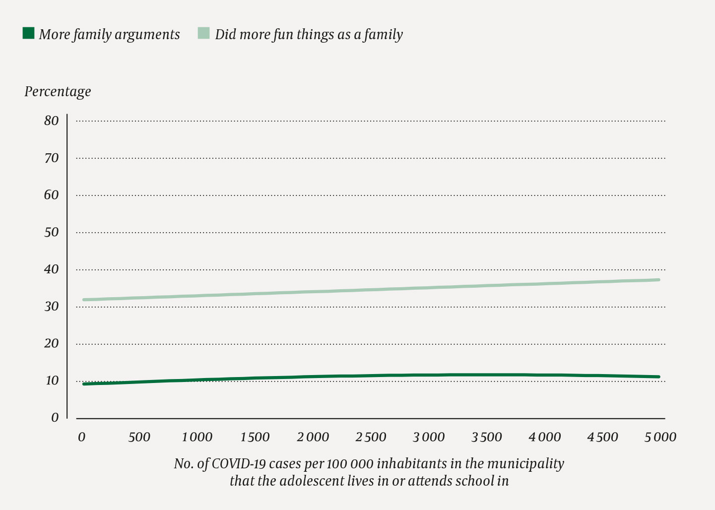 Figure 4 Infection rates in the municipality (cumulative cases throughout the pandemic up to 30 April 2021 per 100 000&hellip;