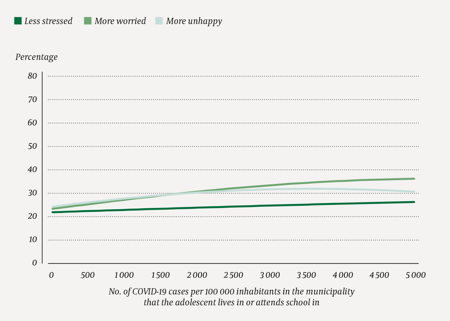 Figure 5 Infection rates in the municipality (cumulative cases throughout the pandemic up to 30 April 2021 per 100 000&hellip;