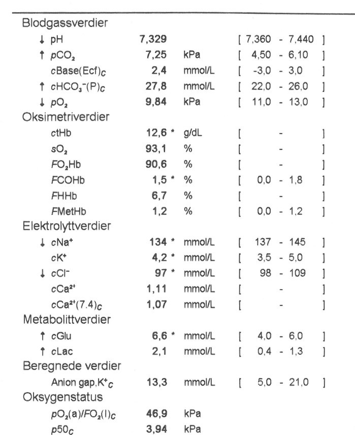 Figur 1 Eksempel p&aring; utskrift fra et ABL-blodgassinstrument (Radiometer Medical, Danmark).