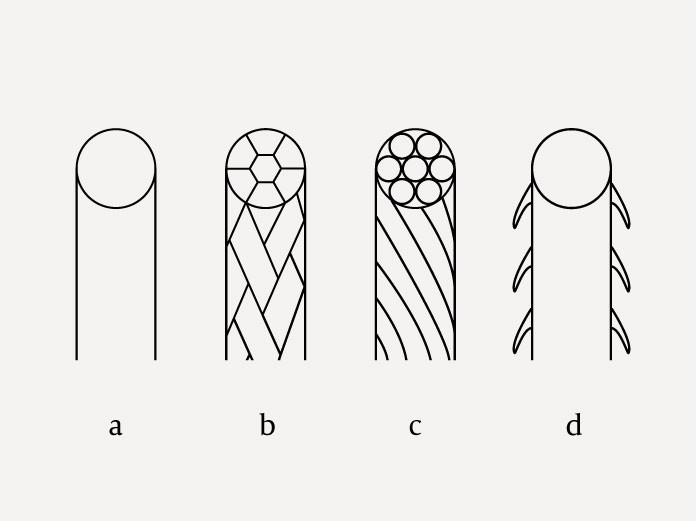 Figure 1 Illustration of the differences between a monofilament suture (a), braided multifilament suture (b), twisted&hellip;
