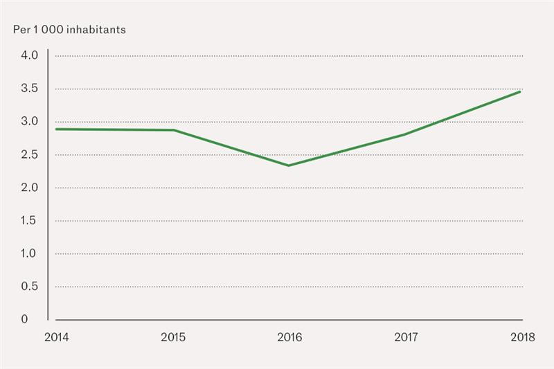 Figure 1 Estimated incidence of poisonings by substances of abuse treated at the OAEOC in 2014&ndash;18 (does not include lone&hellip;