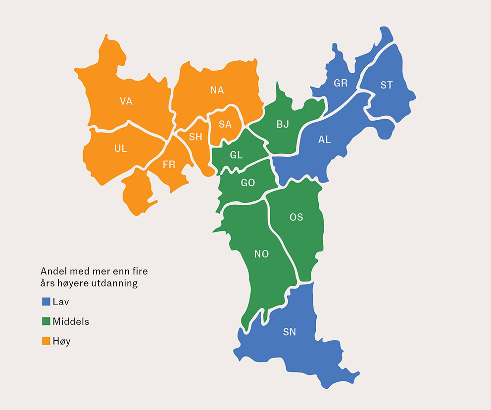 Figur 1 Andel innbyggere over 16&nbsp;&aring;r med mer enn fire &aring;rs h&oslash;yere utdanning i Oslos 15 bydeler. Data for 2017 hentet fra&hellip;