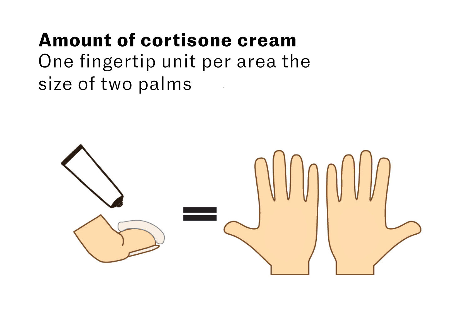Figure 1 Fingertip unit. Illustration: Ine Eriksen, the Photo and Video Service, Institute of Clinical Medicine, University&hellip;