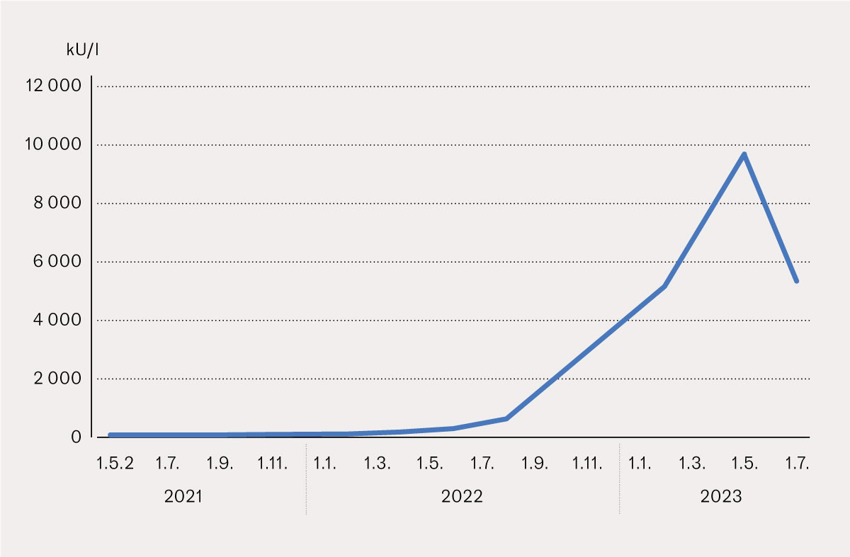 Figur 1 Verdier av MUC1 etter brystkreft med metastase til urinbl&aelig;re.