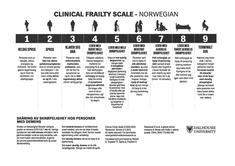 Figur 1 Norsk oversettelse av Clinical Frailty Scale (6).