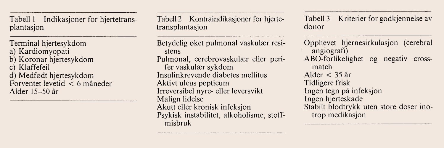 Tab 1&ndash;3. Faksimile, tilpasset av Tidsskriftet.