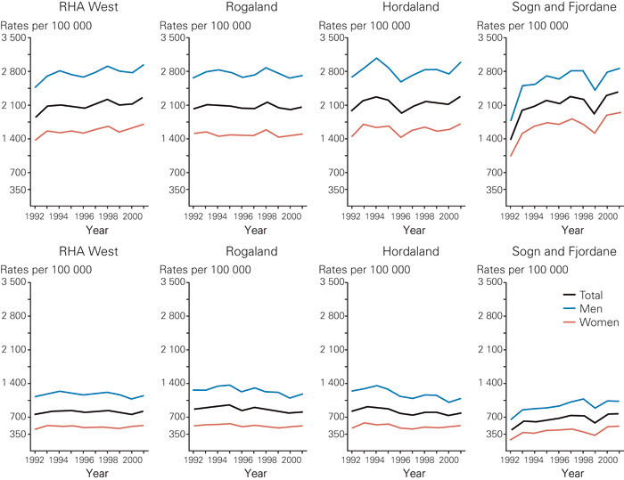 Figure 2  Age-standardized hospital admission rates per 100 000, by county for men, women and both sexes combined for&hellip;
