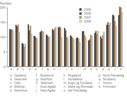 Figure 2  Distribution of all heart operations by county